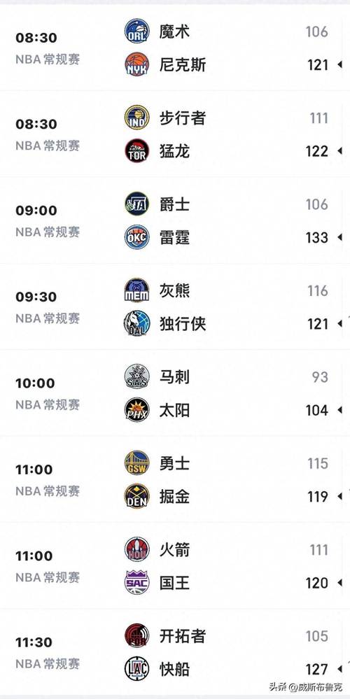 勇士目前战绩是多少？西部排名及近期表现分析