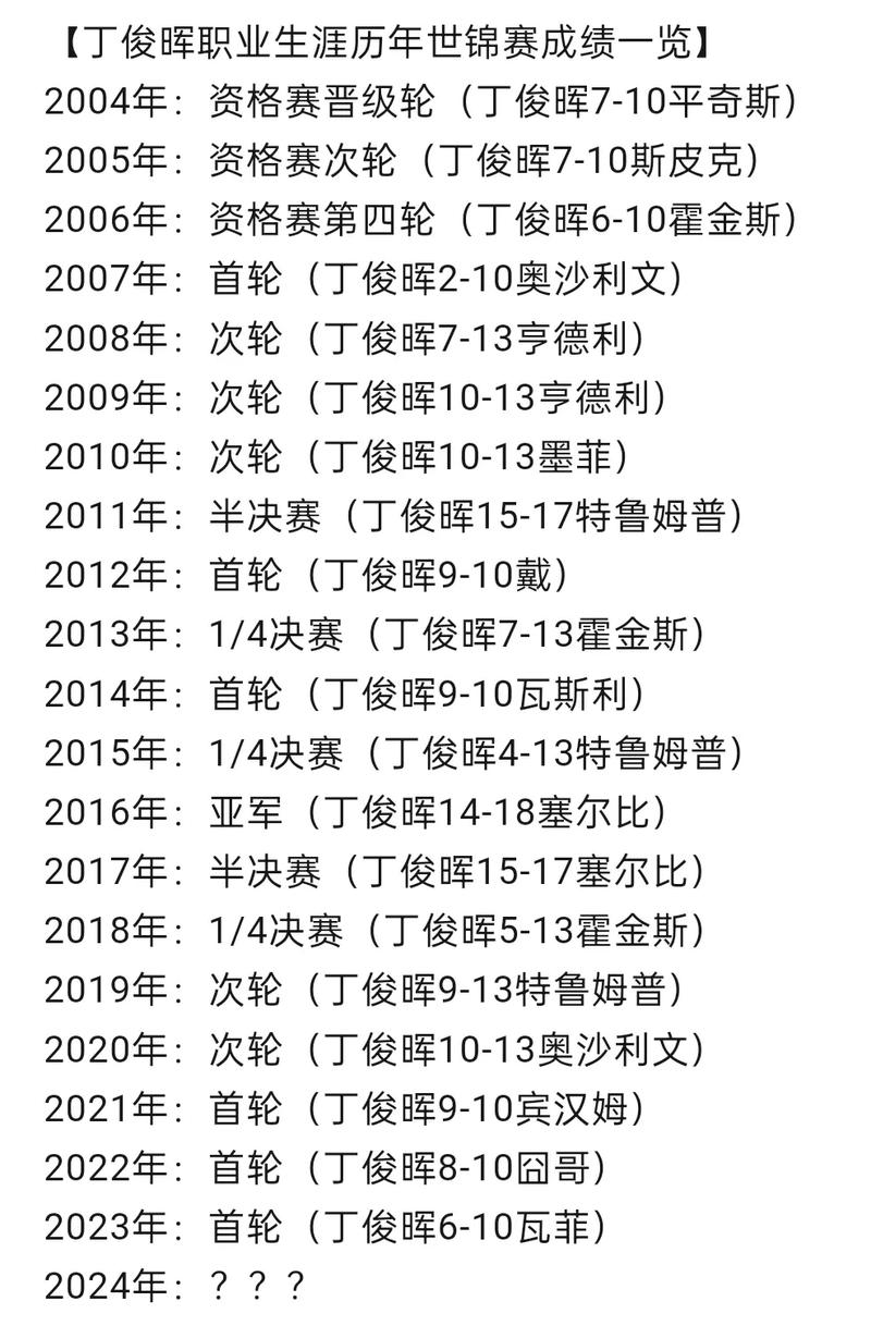 丁俊晖世界第一是哪一年？揭秘他巅峰时期的辉煌战绩