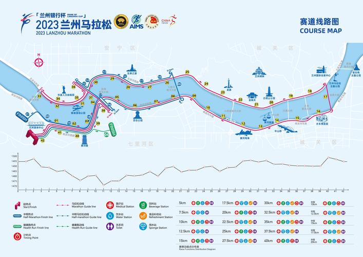 兰州马拉松全程距离是几公里？详细介绍！