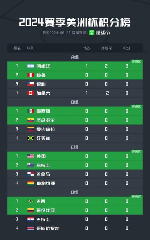 百年美洲杯在哪个国家举行？2016年美洲杯赛程及结果
