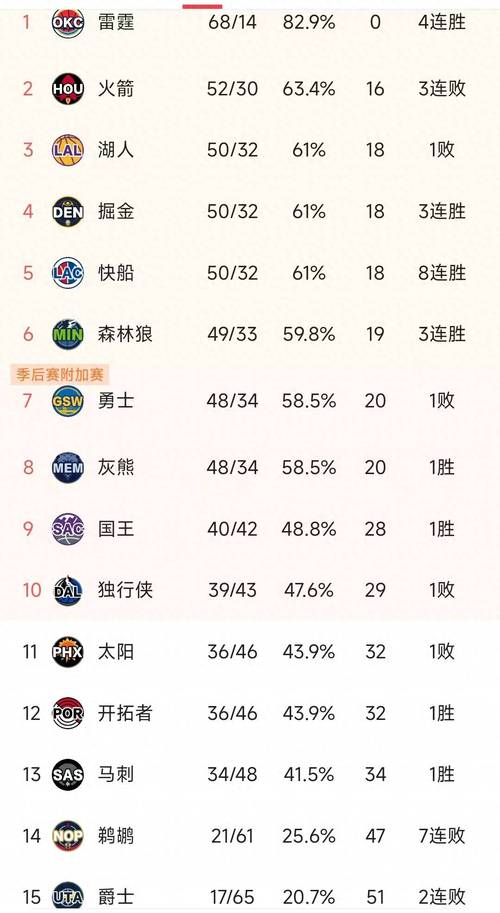NBA常规赛82轮，你都看懂了吗？
