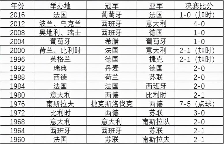 德国欧洲杯冠军次数揭秘：三次夺冠的辉煌战绩