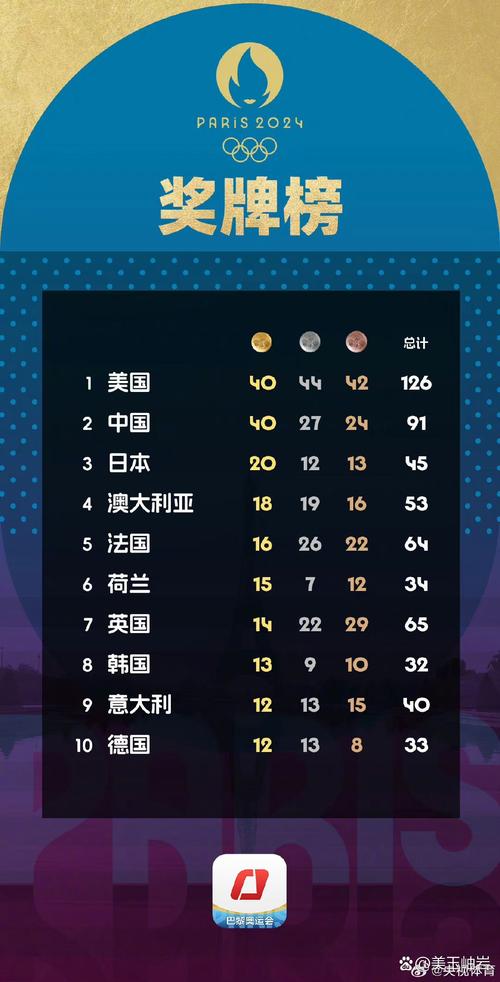中国在奥运会上获得多少金牌？奥运中国金牌数量详细盘点！