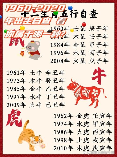 2012年出生的人属什么生肖？详解2012年历法知识