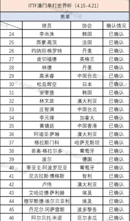 世界杯球赛几年一次?四年一度的世界杯盛宴,你准备好了吗?