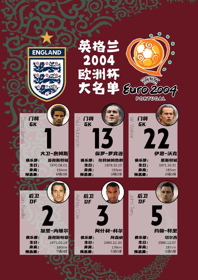 你知不知道英格兰世界杯冠军次数？带你回顾经典