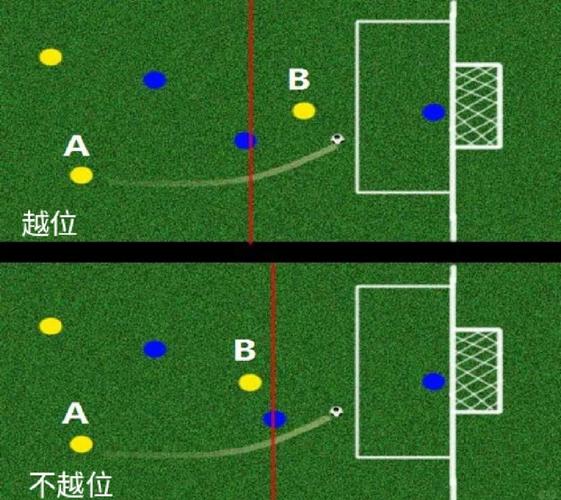 看不懂足球越位？简单易懂的越位规则讲解