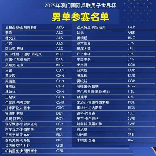 乒乓球世界杯取消？赛事最新动态及未来走向分析