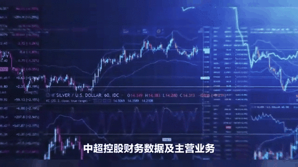 中超控股为什么涨不起来？投资者需关注哪些关键因素？