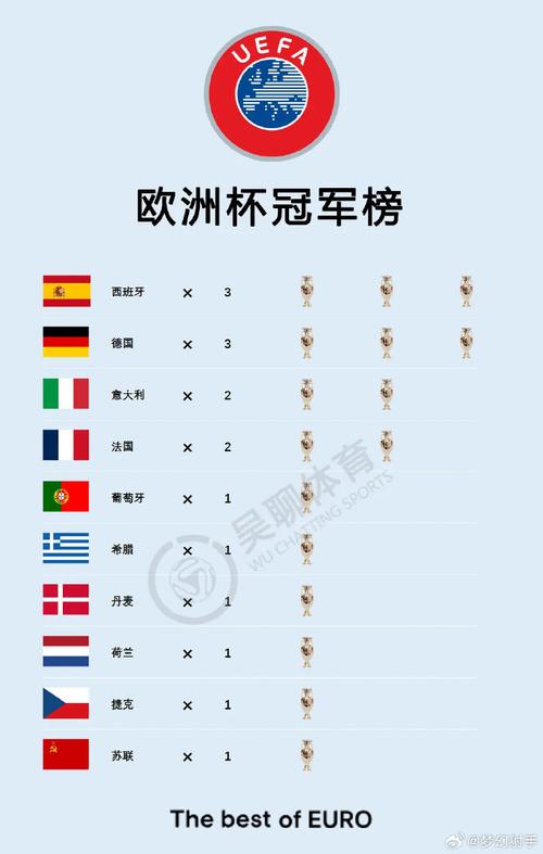 欧洲杯历届四强球队都有哪些？冠军之路上的强强对决
