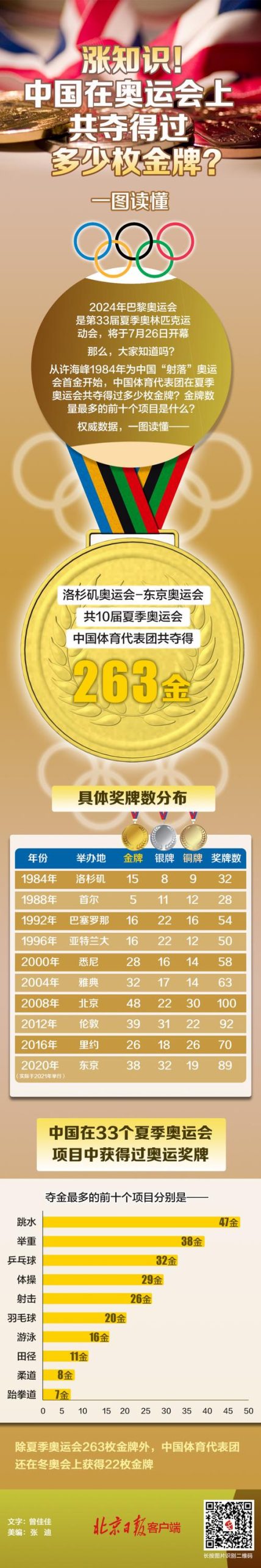 奥运会金牌含金量多少？是不是纯金的？