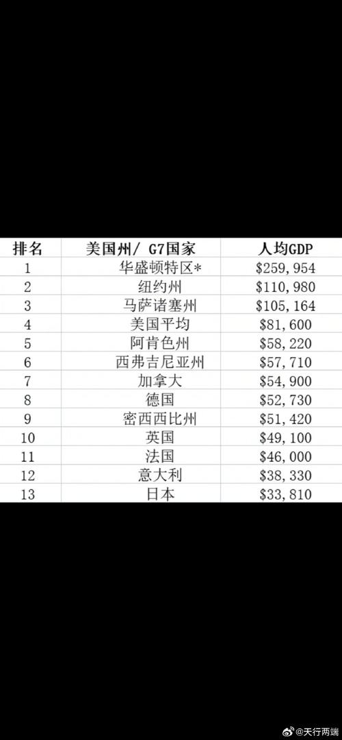 卡塔尔VS美国：谁才是真正的人均富裕国家？