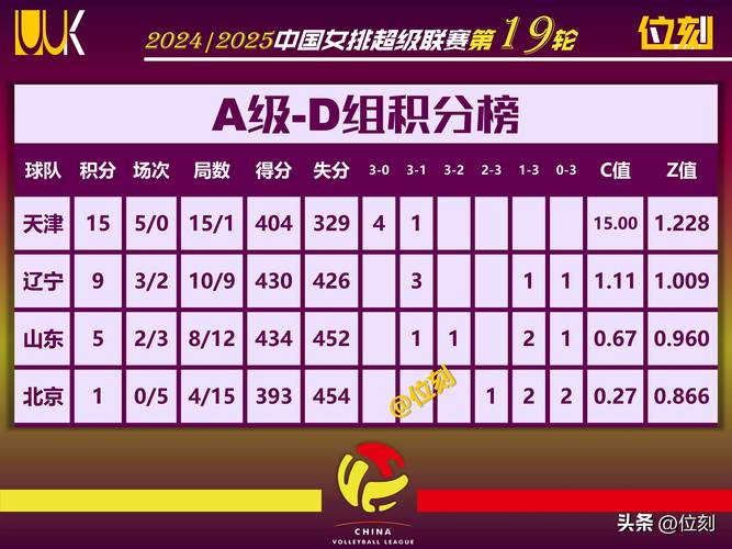 女排联赛积分计算方式，快速掌握积分排名