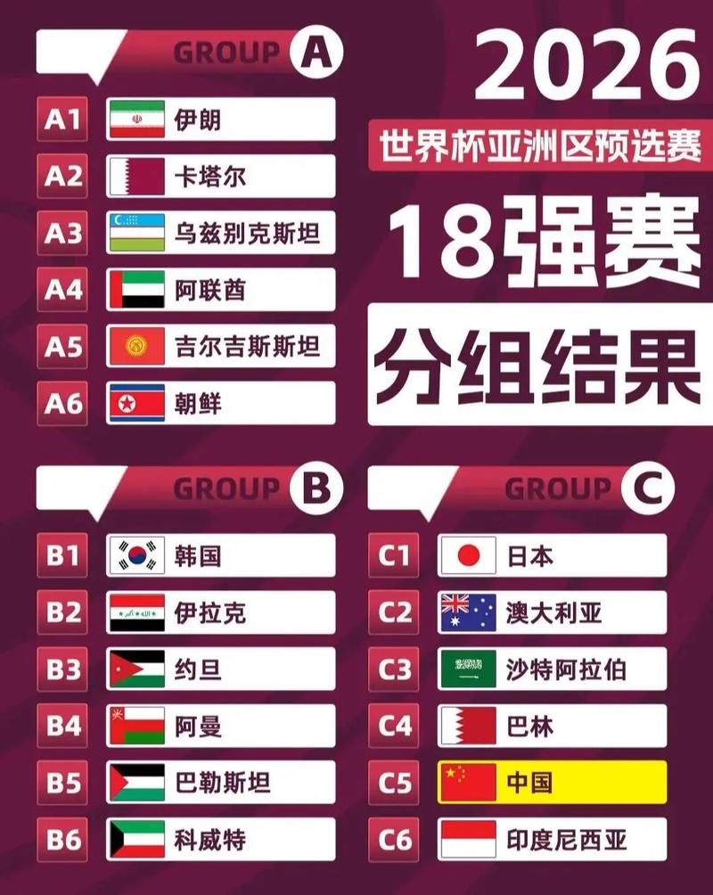 2022年世界杯有多少国家参加？2026年参赛球队数量预测