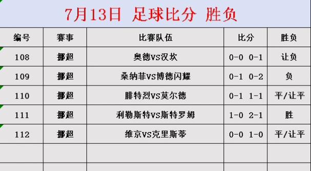 必发指数如何预测胜负？新手入门指南
