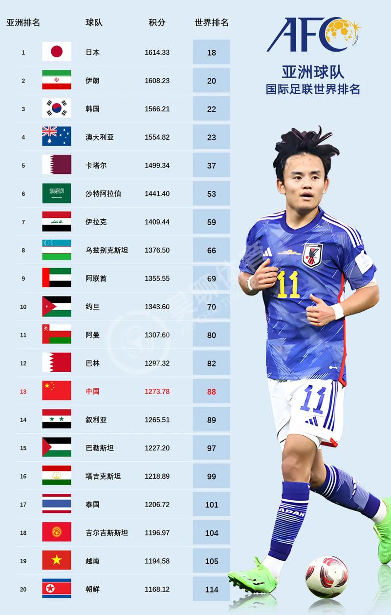 世界排名：中国男足目前排第几？深度分析国足世界排名及未来走向