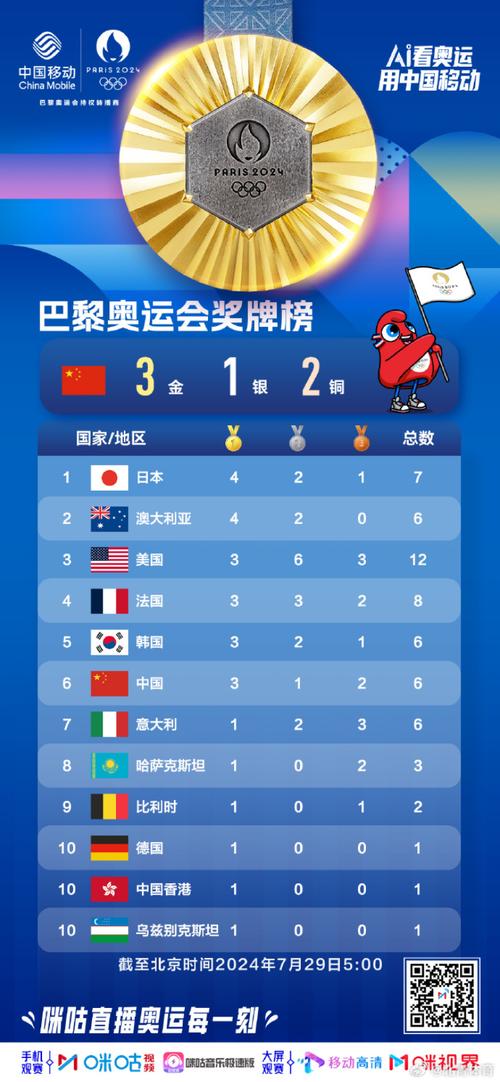中国在奥运会上获得多少金牌？奥运中国金牌数量详细盘点！
