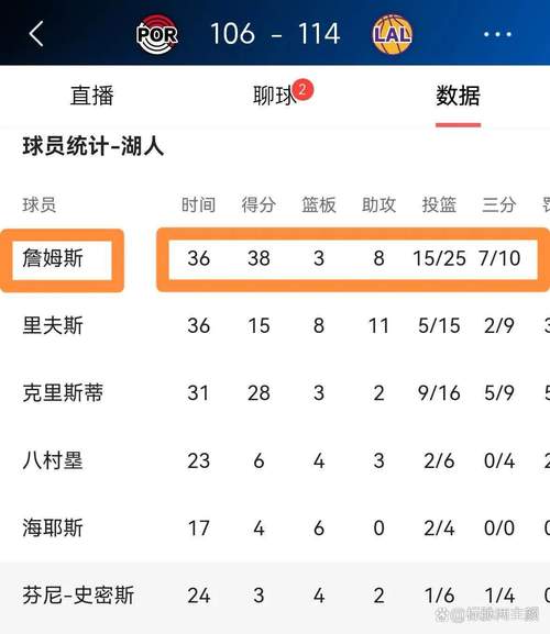 湖人队战绩下滑原因详解：詹眉状态+阵容问题？