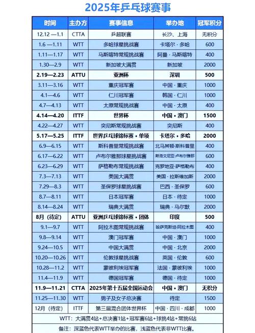 2025年世乒赛几月份开始?比赛时间及地点一览