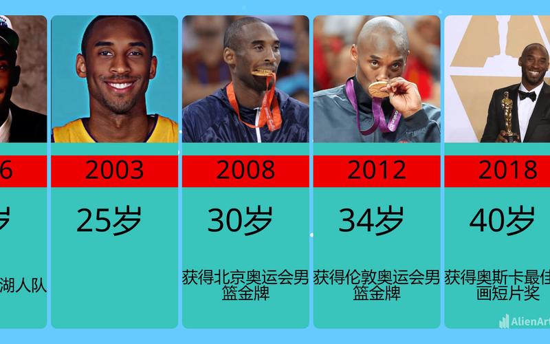 科比效力哪个球队？20年湖人生涯成就与传奇故事回顾！