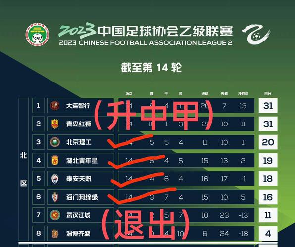 一文看懂中国足球联赛分级，中超中甲中乙是什么？