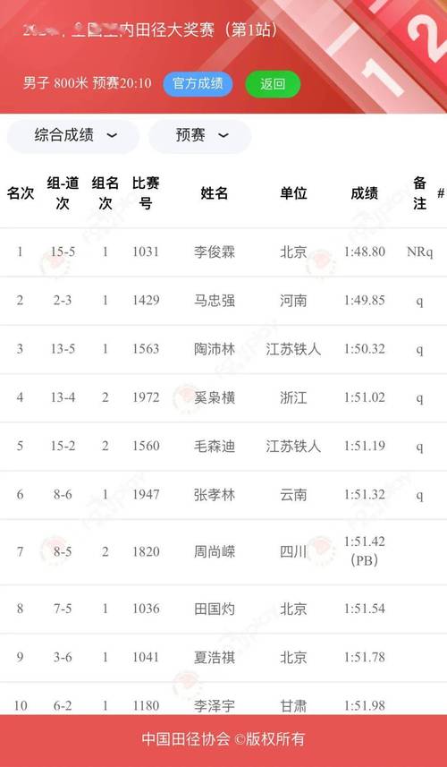 你知道跳高世界纪录是多少米吗？历史最佳成绩回顾！