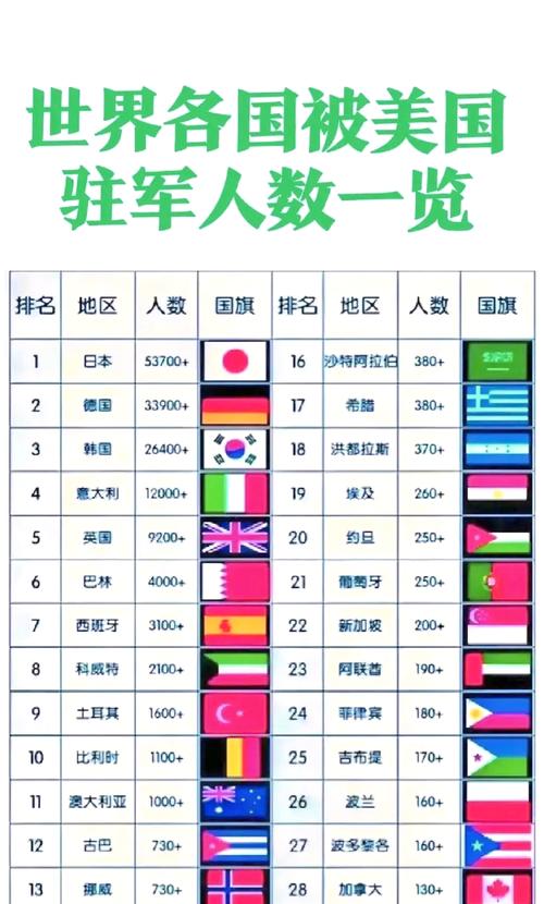葡萄牙到底有没有美国驻军？揭秘美军海外基地