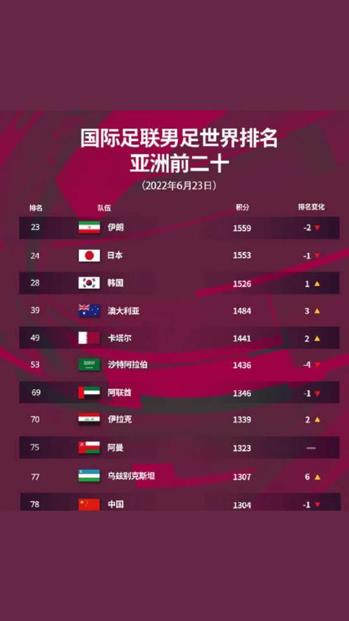 世预赛亚洲区名额究竟几个？8.5个名额冲击世界杯！