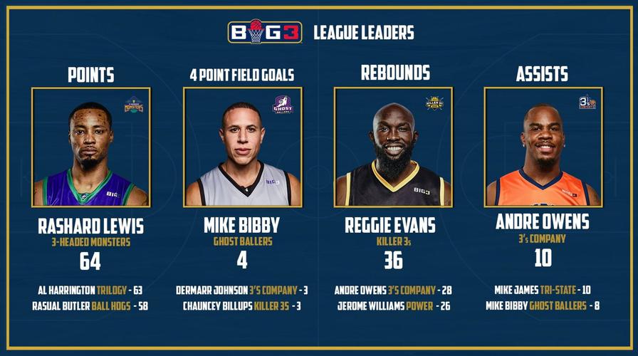 如何观看BIG3联赛?多个直播平台推荐给你!