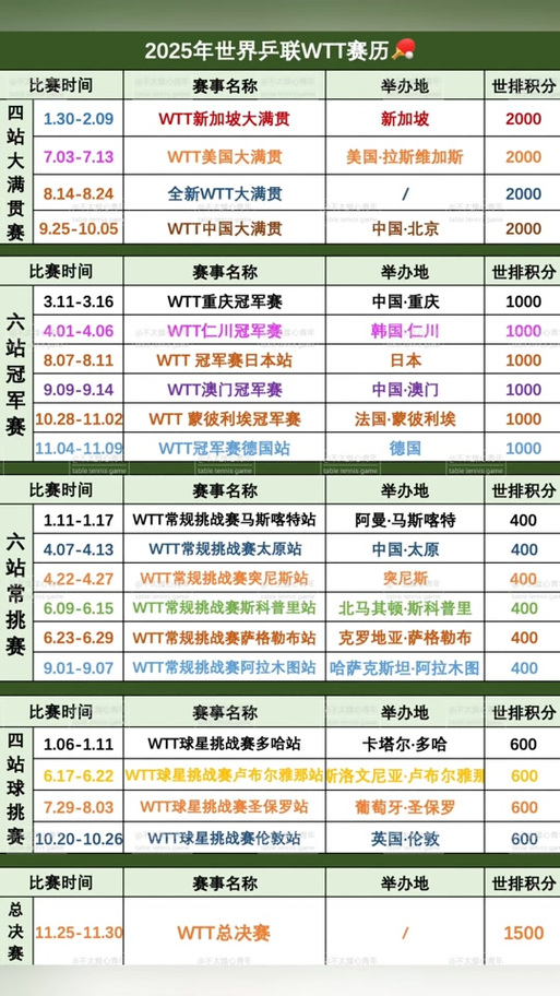 世界锦标赛是几年一次的？不同项目周期大揭秘