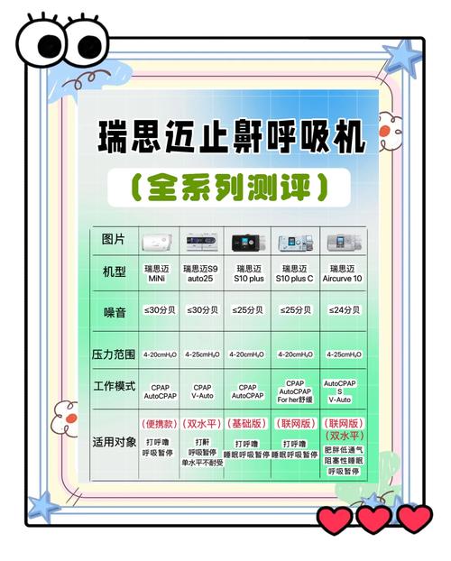 瑞超肺功能仪使用体验如何？专家和用户怎么说