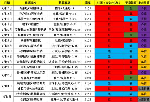 必发指数如何预测胜负？新手入门指南