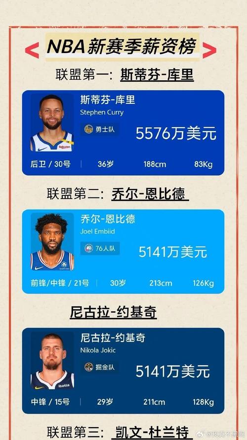 NBA球员年薪到底有多少？揭秘那些令人咋舌的天价合同！