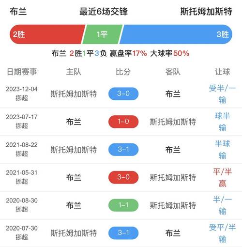 挪威超级联赛一共有多少轮比赛？赛制规则详解
