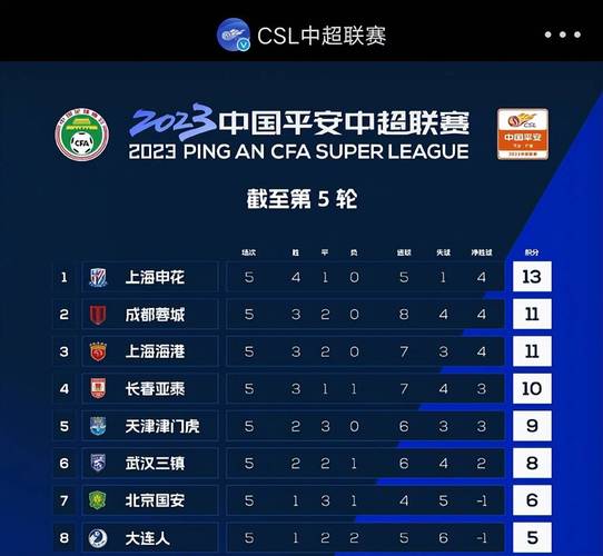 对阵申花保持不败，这支中超球队凭什么？