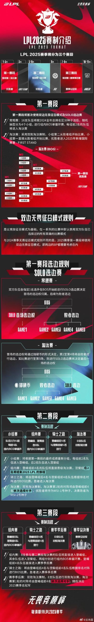 季前赛打了有什么用？快速适应新版本，提升下赛季段位！