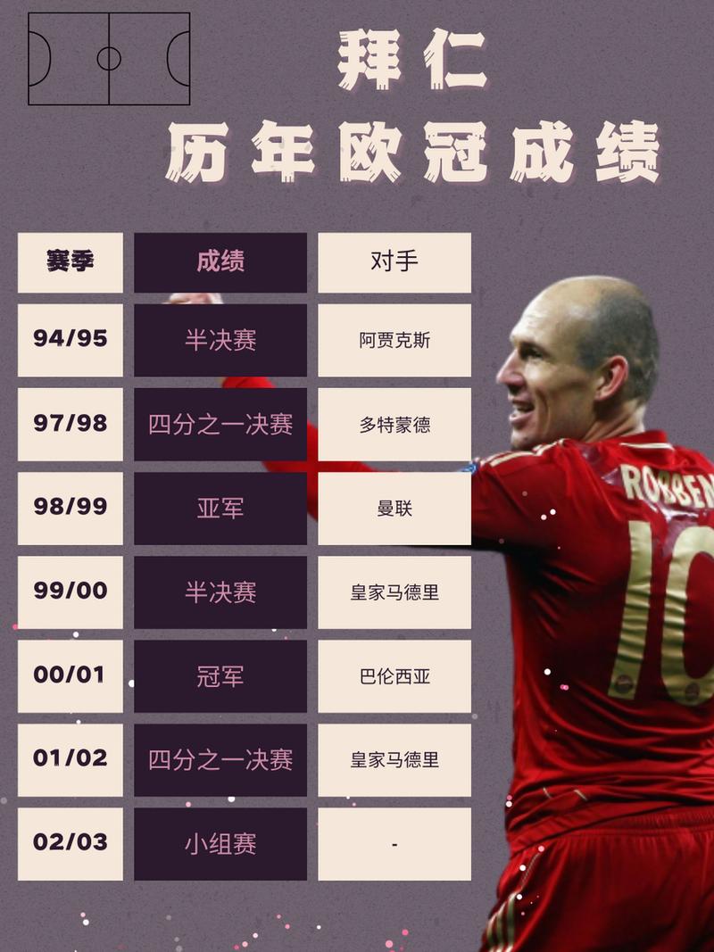 拜仁近几年欧冠战绩详解：辉煌时刻与遗憾瞬间