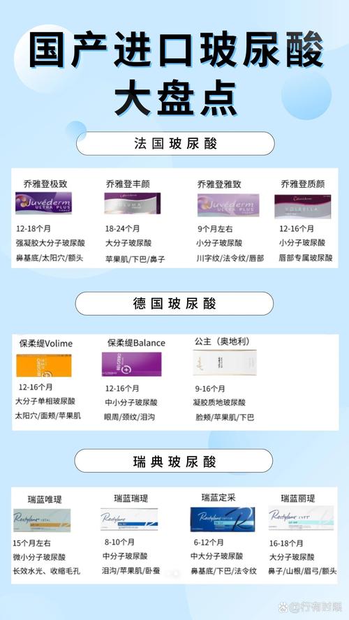 爱芙莱和伊婉玻尿酸哪个好？医生建议看这里！