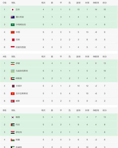 2026年世界杯举办地点是哪里？赛程安排及亮点速览！