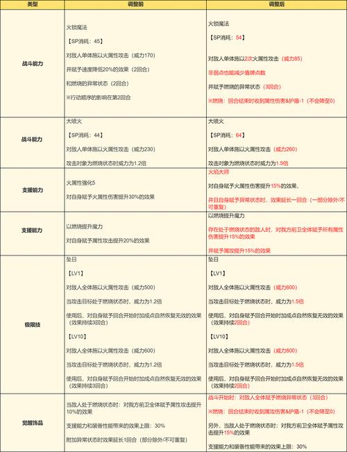 最佳阵容关服公告解读：服务器维护还是永久停运？