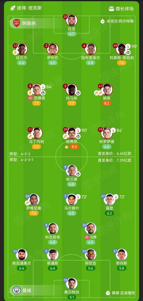 回顾经典：阿森纳不败夺冠阵容球员名单及战绩
