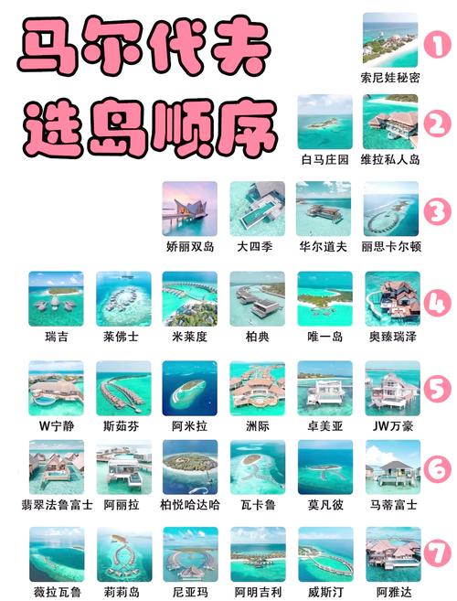 想去马尔代夫？先了解一下它在哪个位置吧