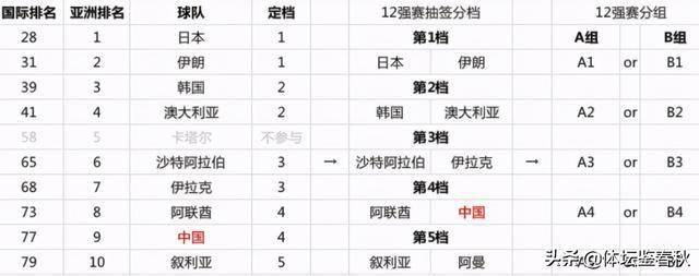 李铁执教国足期间的优缺点分析，他的水平到底如何？