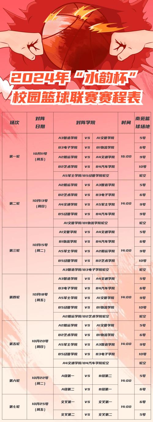 揭秘CUBA决赛赛制:究竟打几场才能夺冠?