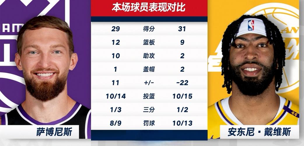 小萨博尼斯现在什么水平？数据告诉你答案