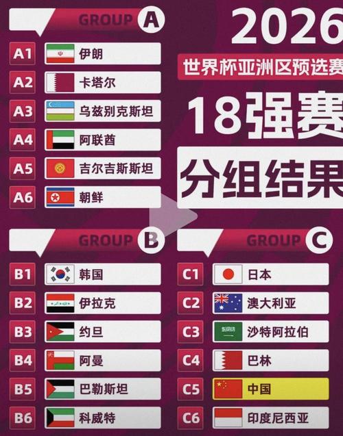 亚洲区12强赛:进世界杯的具体规则和流程