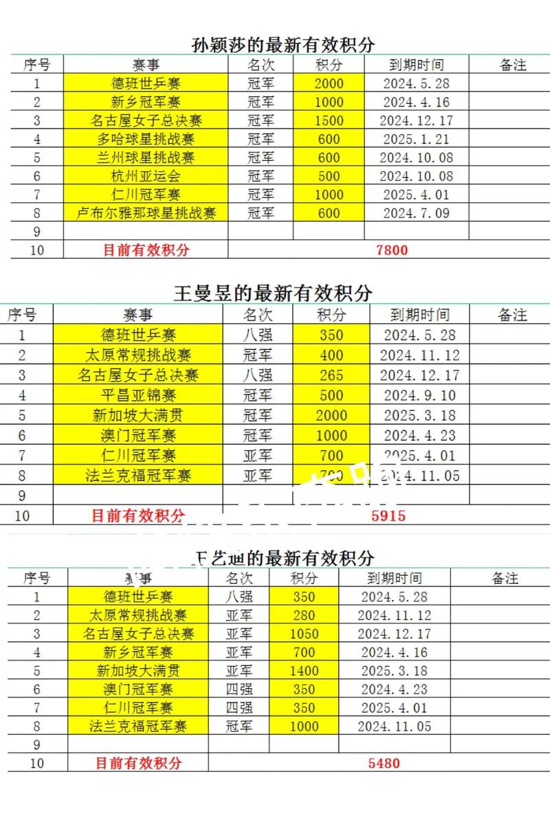 开乒乓球馆盈利模式分析：从场地租赁到赛事运营