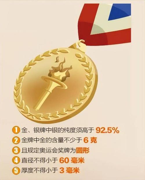 百万疑问：奥运会金牌真的是纯金打造的吗？