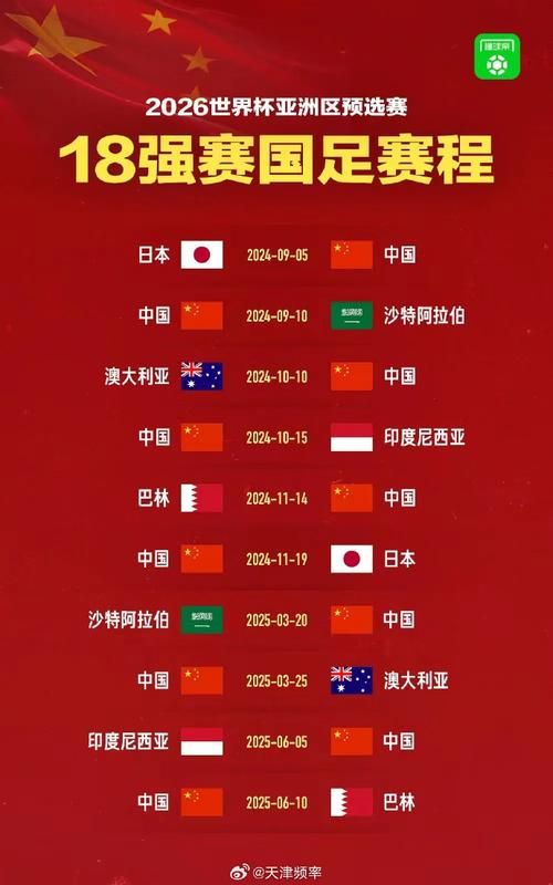 亚洲区12强赛:进世界杯的具体规则和流程