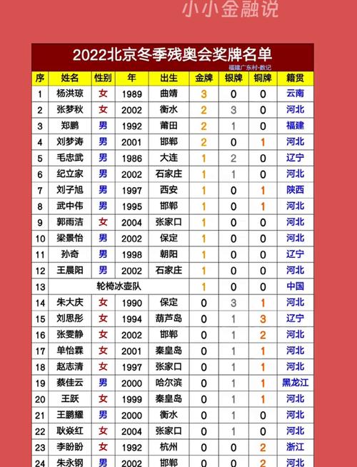 冬残奥会有哪些刺激的项目？带你了解比赛内容！